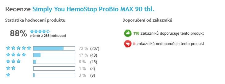 HemoStop ProBio Max celkové hodnocení