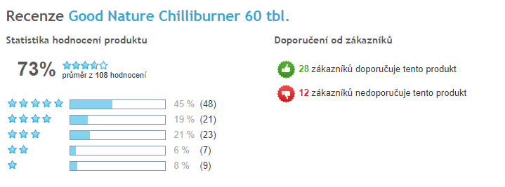 Chilliburner celkové hodnocení
