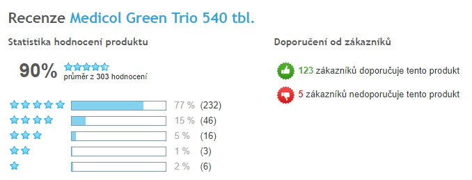 Green Trio celkové hodnocení