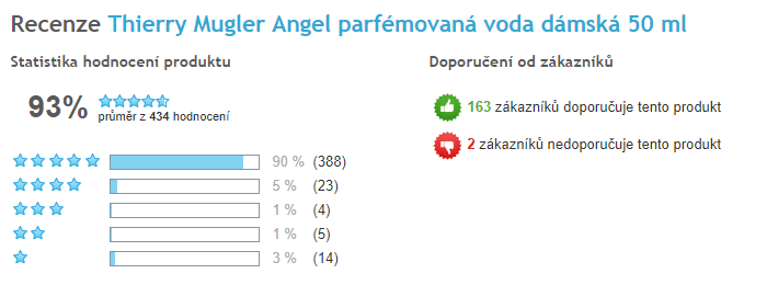 Thierry Mugler Angel - celkové hodnocení